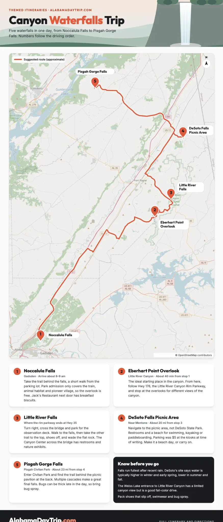 Canyon Waterfalls Trip Map
